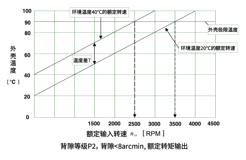 fh至尊行星减速机转速图.png